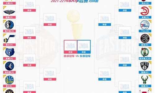 nba季后赛赛程对阵规则,nba季后赛当前比赛情况怎么样