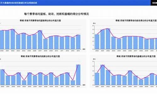 nba球员变动2021,nba球员状态分析预测