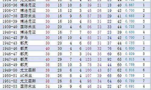 意甲联赛历年冠军_意甲联赛历年冠军数量