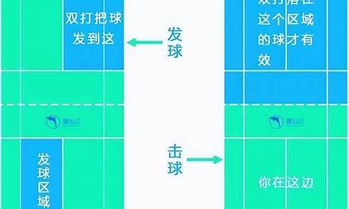 3分钟看懂羽毛球基础规则(图解)_羽毛球基础规则