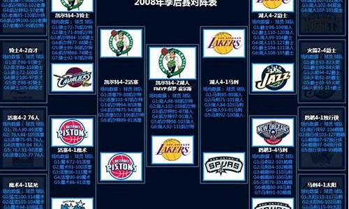 08年nba季后赛对阵,08年nba季后赛对阵表