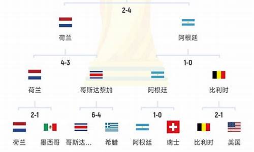 14世界杯淘汰赛结果_14世界杯时间