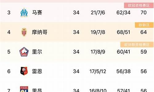 法甲2020最新主客场积分榜_法甲主客场积分排名榜