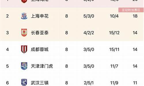 中超积分最新排名榜中超第18轮,中超积分最新2024