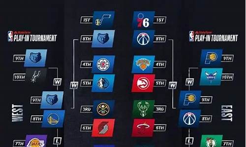 nba季后赛赛程安排2021,nba季后赛赛程结果