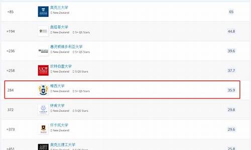 梅西大学 qs_梅西大学qs排名