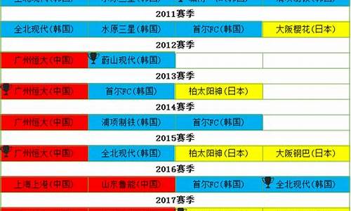 亚冠8强赛规则_亚冠八强比赛时间