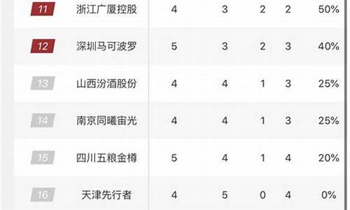 cba排名榜最新名次_cba排名2024最新排名榜最新排行榜