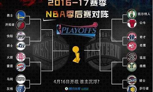 2017nba季后赛第一场_2017nba季后赛首轮赛程