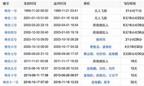 火箭比赛2021_火箭比赛日程时间表