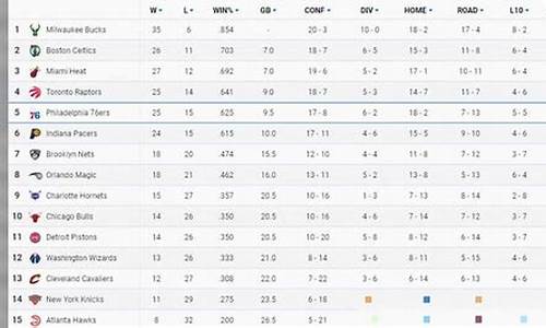 nba最新排名及赛程_nba最新排名表