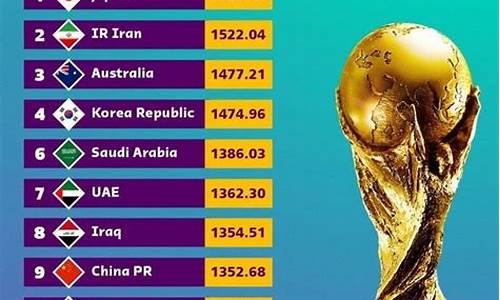 亚洲足球排名全部,亚洲足球实力排名前20
